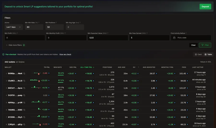 Smart LP wallet index: LP wallets ranked by all-time PnL, with win rate, 7-day and 30-day PnL, fees and last activity
