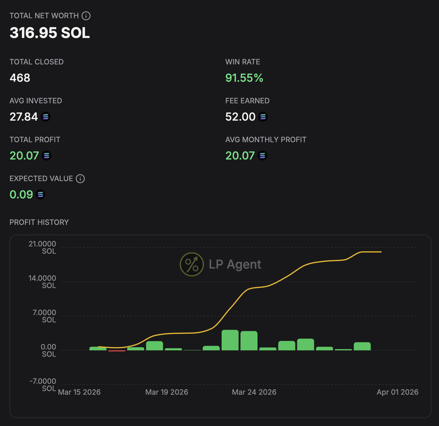 LP Agent portfolio tracking dashboard
