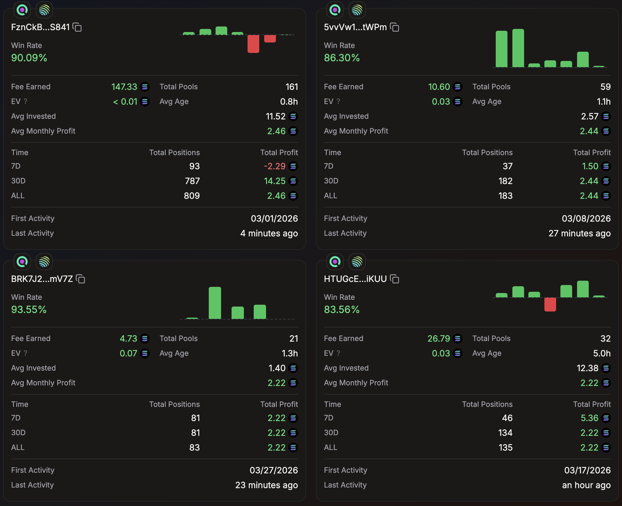 LP Agent historical positions and copy LP analysis